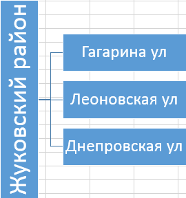 Программа учета недвижимости - привязка районов и улиц Программа учета недвижимости - привязка районов и улиц