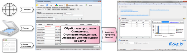 Программа недвижимость риэлтор обработка объявлений
