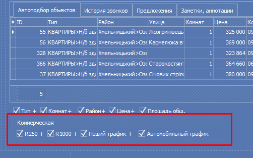 Пеший и автомобильный трафик рядом с объектом недвижимости Пеший и автомобильный трафик рядом с объектом недвижимости