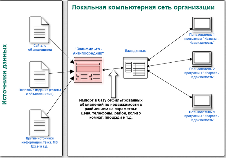 Программа по недвижимости парсер телефонов обработка объявлений - Сканфильтр Программа по недвижимости парсер телефонов обработка объявлений - Сканфильтр